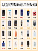 平價(jià)男用防曬霜品牌推薦(平價(jià)男用防曬霜品牌推薦知乎)