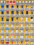 品牌高端控油防曬霜排行榜(品牌高端控油防曬霜排行榜)