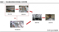 汽車(chē)鋁合金整形多少錢(qián)一噸(汽車(chē)鋁整形機(jī)價(jià)格)