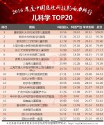 全國有多少醫(yī)院有整形科(整形醫(yī)院都有哪些科室)