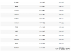 整形美容師工資多少錢(qián)啊(整形美容醫(yī)院工資多少)