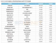 藥物防曬霜品牌(防曬霜 品牌)
