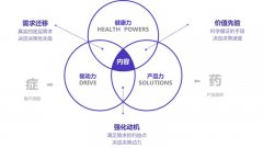 丁香家防曬霜推薦平價品牌(丁香護(hù)膚)